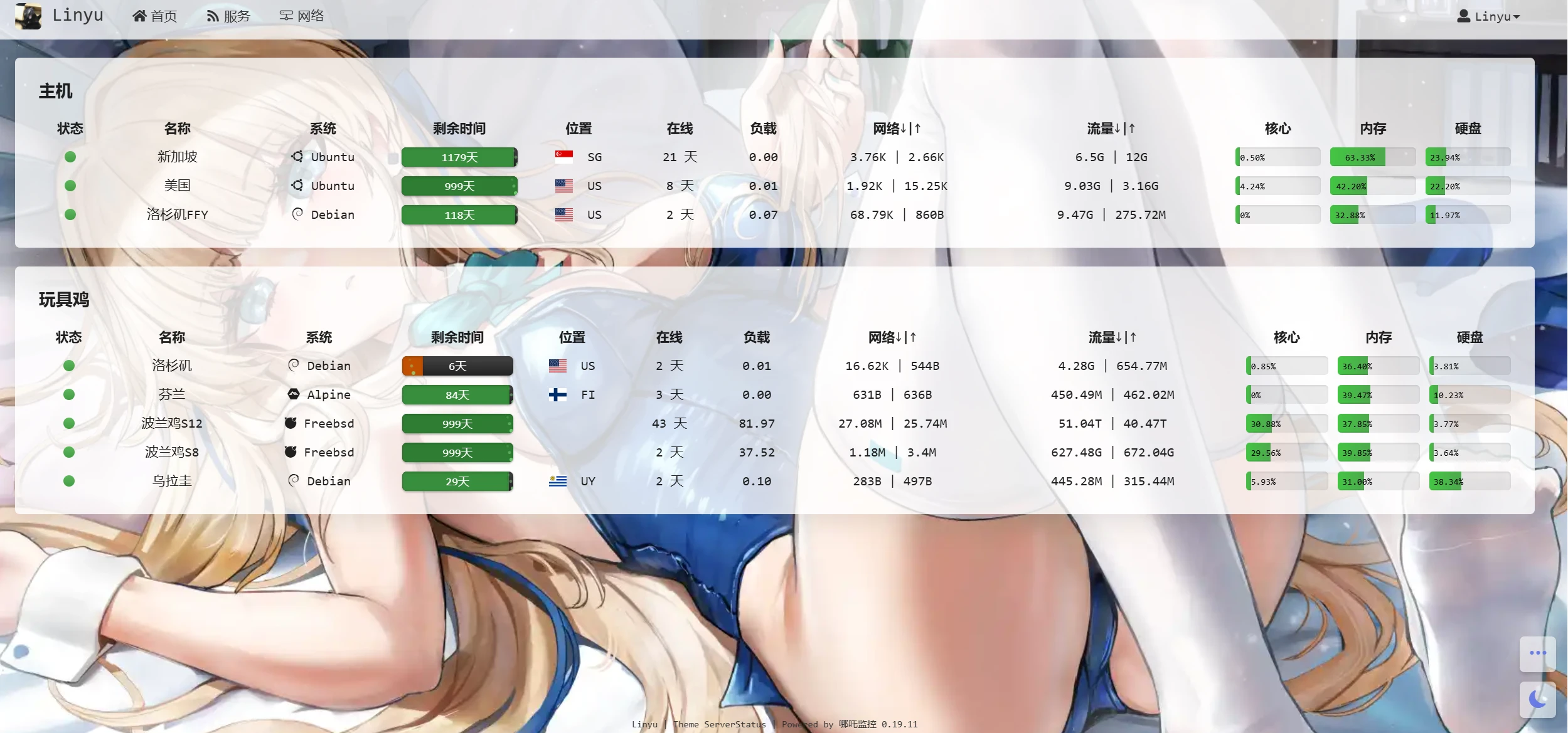 哪吒监控面板 SeverStatus 美化 哪吒监控面板 SeverStatus 美化